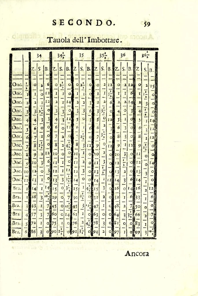 An illustration from Del misurare le muraglie, imbottare grani, vini, fieni, & strami : col liuellare dell'acque, & altre cose necessarie à gli agrimensori, 1682, leaf 61