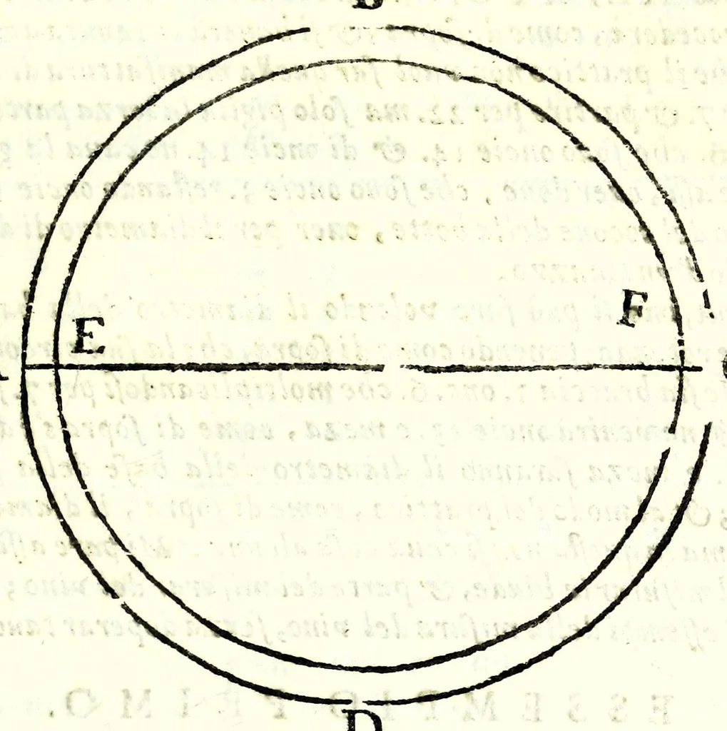 An illustration from Del misurare le muraglie, imbottare grani, vini, fieni, & strami : col liuellare dell'acque, & altre cose necessarie à gli agrimensori, 1682, leaf 69