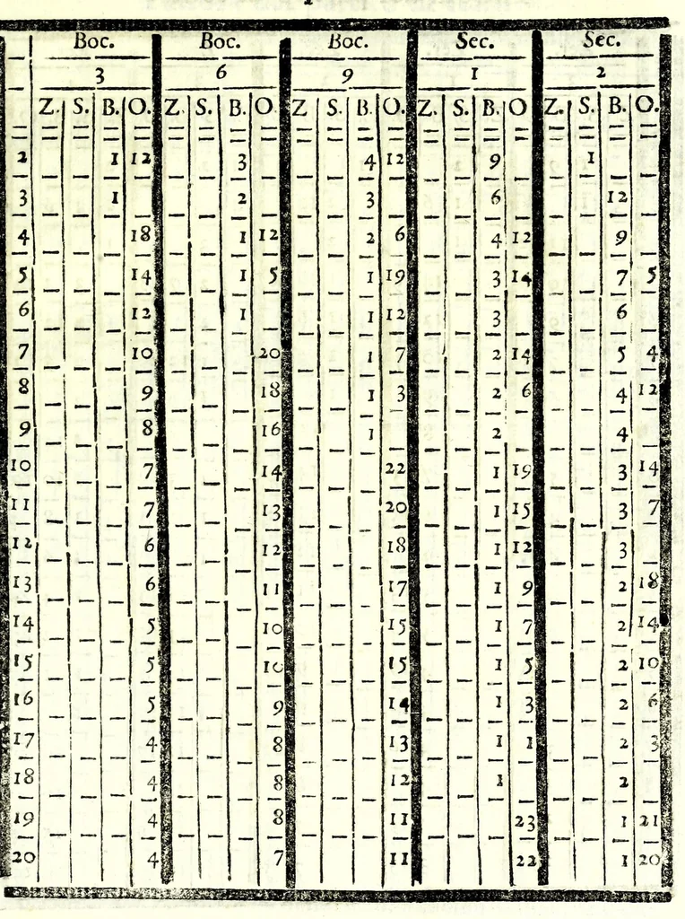 An illustration from Del misurare le muraglie, imbottare grani, vini, fieni, & strami : col liuellare dell'acque, & altre cose necessarie à gli agrimensori, 1682, leaf 77