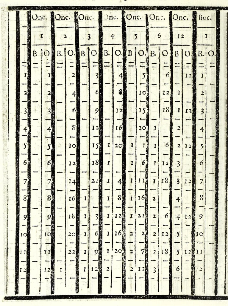 An illustration from Del misurare le muraglie, imbottare grani, vini, fieni, & strami : col liuellare dell'acque, & altre cose necessarie à gli agrimensori, 1682, leaf 80