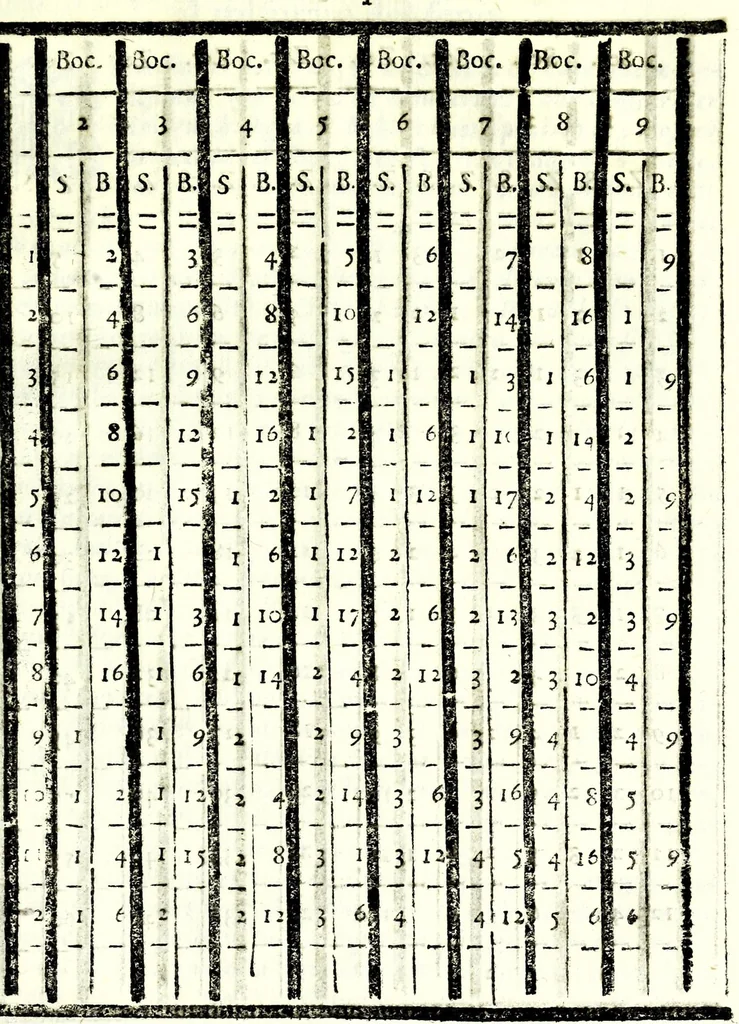 An illustration from Del misurare le muraglie, imbottare grani, vini, fieni, & strami : col liuellare dell'acque, & altre cose necessarie à gli agrimensori, 1682, leaf 81