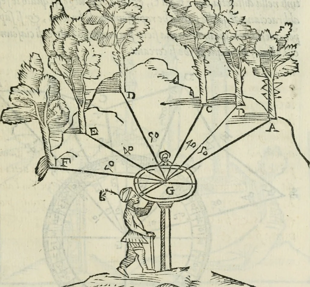 An illustration from Del modo di misvrare : le distantie, le superficie, i corpi, le piante, le prouincie, le prospettiue, & tutte le altre cose terrene, che possono occorrere a gli huomini, secondo le uere regole d'Euclide, & de gli altri piu lodati scrittori, 1564, leaf 100