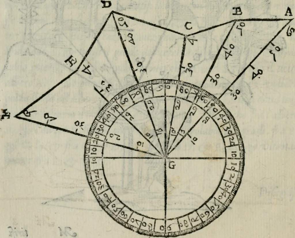 An illustration from Del modo di misvrare : le distantie, le superficie, i corpi, le piante, le prouincie, le prospettiue, & tutte le altre cose terrene, che possono occorrere a gli huomini, secondo le uere regole d'Euclide, & de gli altri piu lodati scrittori, 1564, leaf 101