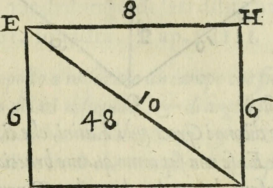 An illustration from Del modo di misvrare : le distantie, le superficie, i corpi, le piante, le prouincie, le prospettiue, & tutte le altre cose terrene, che possono occorrere a gli huomini, secondo le uere regole d'Euclide, & de gli altri piu lodati scrittori, 1564, leaf 130