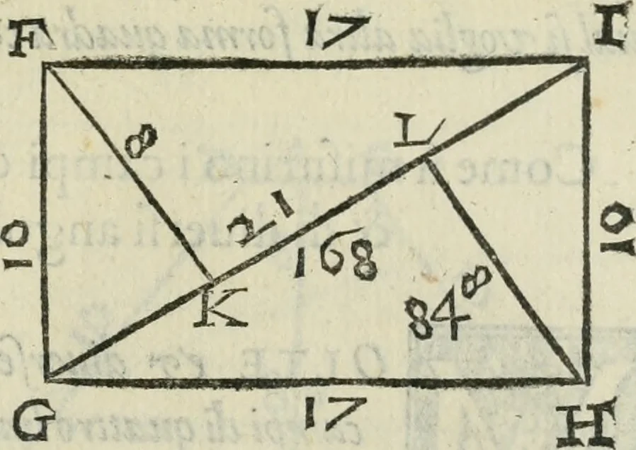 An illustration from Del modo di misvrare : le distantie, le superficie, i corpi, le piante, le prouincie, le prospettiue, & tutte le altre cose terrene, che possono occorrere a gli huomini, secondo le uere regole d'Euclide, & de gli altri piu lodati scrittori, 1564, leaf 132