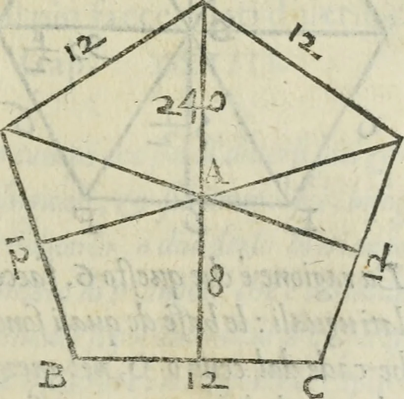 An illustration from Del modo di misvrare : le distantie, le superficie, i corpi, le piante, le prouincie, le prospettiue, & tutte le altre cose terrene, che possono occorrere a gli huomini, secondo le uere regole d'Euclide, & de gli altri piu lodati scrittori, 1564, leaf 140