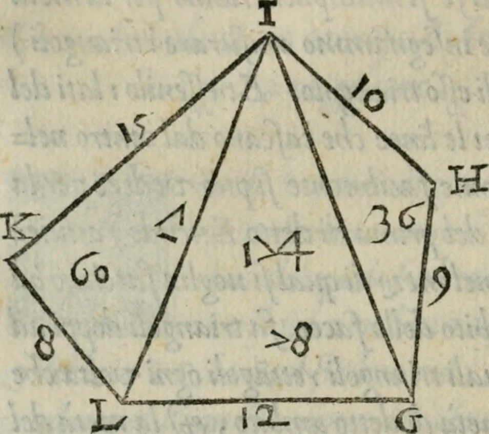 An illustration from Del modo di misvrare : le distantie, le superficie, i corpi, le piante, le prouincie, le prospettiue, & tutte le altre cose terrene, che possono occorrere a gli huomini, secondo le uere regole d'Euclide, & de gli altri piu lodati scrittori, 1564, leaf 143