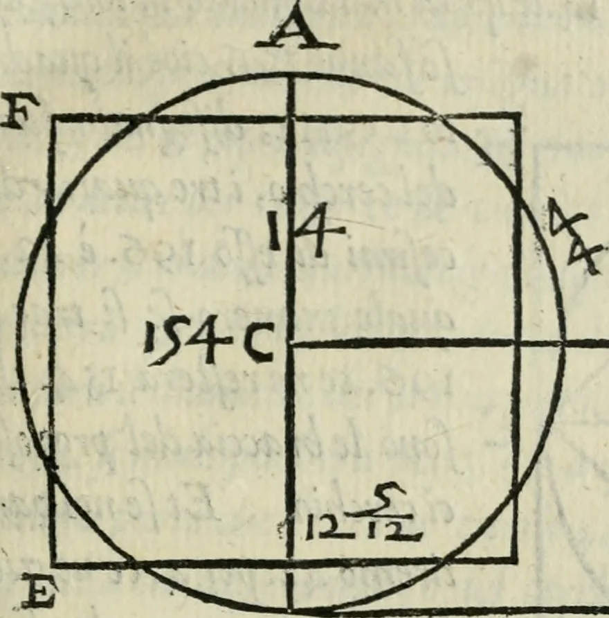 An illustration from Del modo di misvrare : le distantie, le superficie, i corpi, le piante, le prouincie, le prospettiue, & tutte le altre cose terrene, che possono occorrere a gli huomini, secondo le uere regole d'Euclide, & de gli altri piu lodati scrittori, 1564, leaf 146