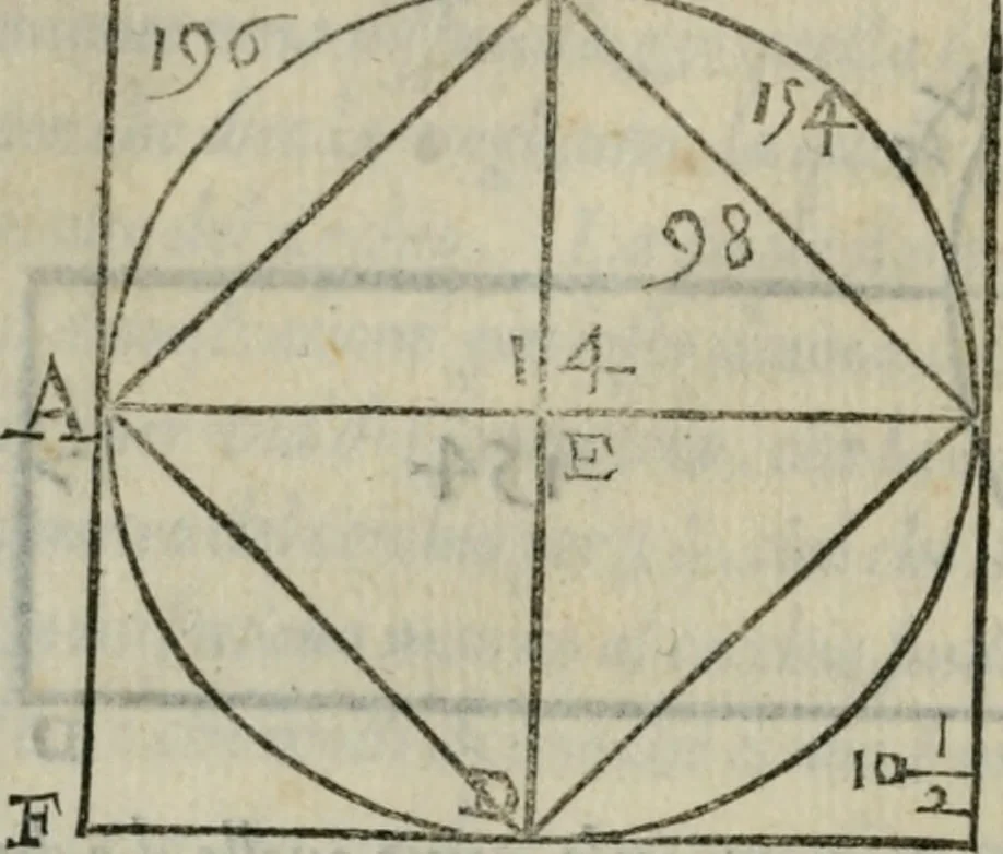 An illustration from Del modo di misvrare : le distantie, le superficie, i corpi, le piante, le prouincie, le prospettiue, & tutte le altre cose terrene, che possono occorrere a gli huomini, secondo le uere regole d'Euclide, & de gli altri piu lodati scrittori, 1564, leaf 147