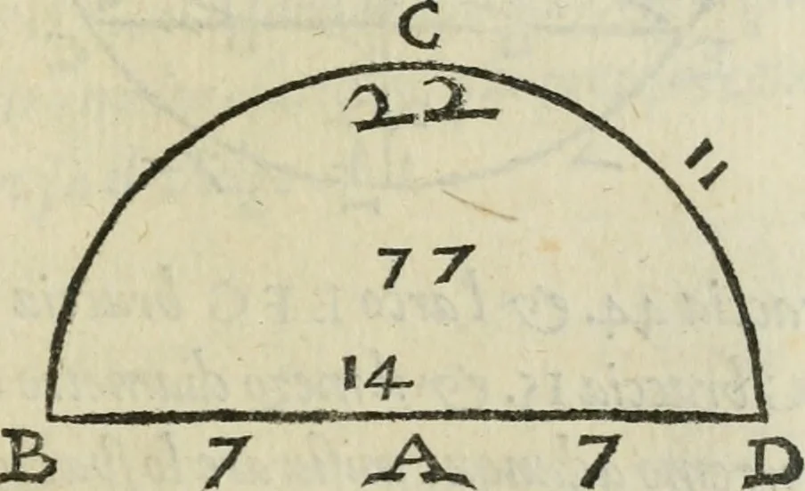 An illustration from Del modo di misvrare : le distantie, le superficie, i corpi, le piante, le prouincie, le prospettiue, & tutte le altre cose terrene, che possono occorrere a gli huomini, secondo le uere regole d'Euclide, & de gli altri piu lodati scrittori, 1564, leaf 148
