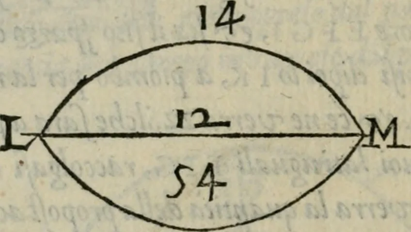 An illustration from Del modo di misvrare : le distantie, le superficie, i corpi, le piante, le prouincie, le prospettiue, & tutte le altre cose terrene, che possono occorrere a gli huomini, secondo le uere regole d'Euclide, & de gli altri piu lodati scrittori, 1564, leaf 151
