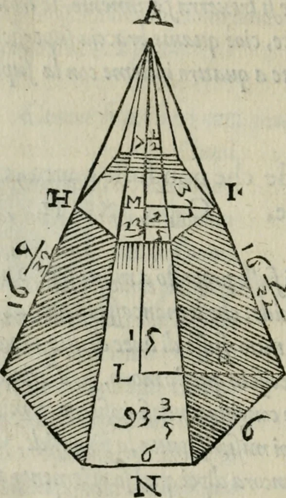 An illustration from Del modo di misvrare : le distantie, le superficie, i corpi, le piante, le prouincie, le prospettiue, & tutte le altre cose terrene, che possono occorrere a gli huomini, secondo le uere regole d'Euclide, & de gli altri piu lodati scrittori, 1564, leaf 169