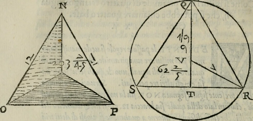 An illustration from Del modo di misvrare : le distantie, le superficie, i corpi, le piante, le prouincie, le prospettiue, & tutte le altre cose terrene, che possono occorrere a gli huomini, secondo le uere regole d'Euclide, & de gli altri piu lodati scrittori, 1564, leaf 171