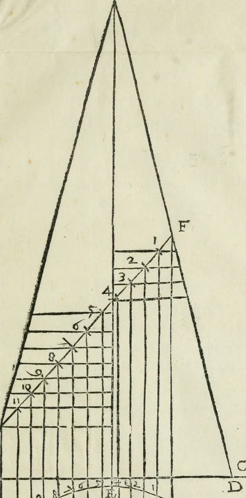 An illustration from Del modo di misvrare : le distantie, le superficie, i corpi, le piante, le prouincie, le prospettiue, & tutte le altre cose terrene, che possono occorrere a gli huomini, secondo le uere regole d'Euclide, & de gli altri piu lodati scrittori, 1564, leaf 174