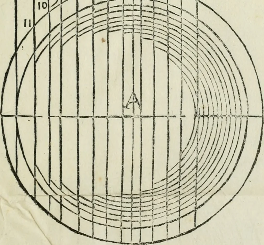 An illustration from Del modo di misvrare : le distantie, le superficie, i corpi, le piante, le prouincie, le prospettiue, & tutte le altre cose terrene, che possono occorrere a gli huomini, secondo le uere regole d'Euclide, & de gli altri piu lodati scrittori, 1564, leaf 174