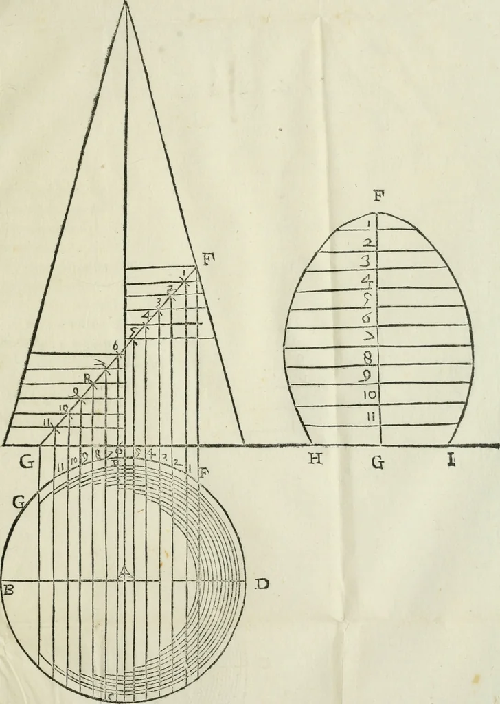 An illustration from Del modo di misvrare : le distantie, le superficie, i corpi, le piante, le prouincie, le prospettiue, & tutte le altre cose terrene, che possono occorrere a gli huomini, secondo le uere regole d'Euclide, & de gli altri piu lodati scrittori, 1564, leaf 178