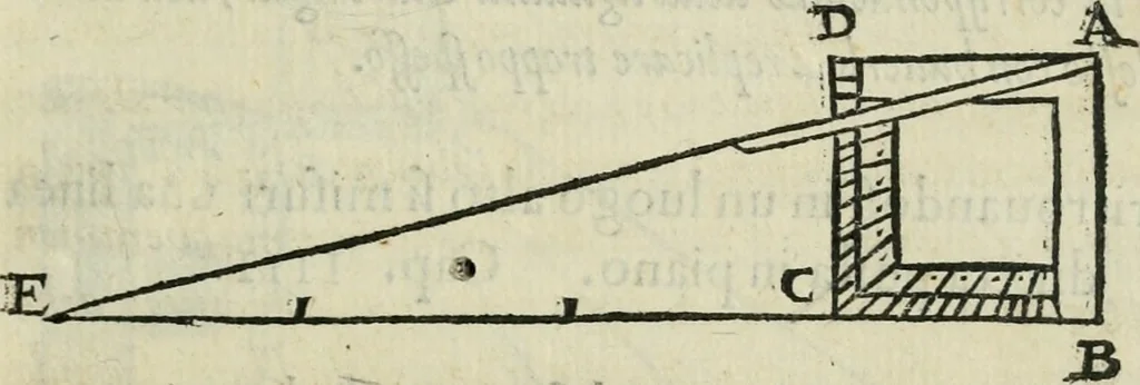 An illustration from Del modo di misvrare : le distantie, le superficie, i corpi, le piante, le prouincie, le prospettiue, & tutte le altre cose terrene, che possono occorrere a gli huomini, secondo le uere regole d'Euclide, & de gli altri piu lodati scrittori, 1564, leaf 18