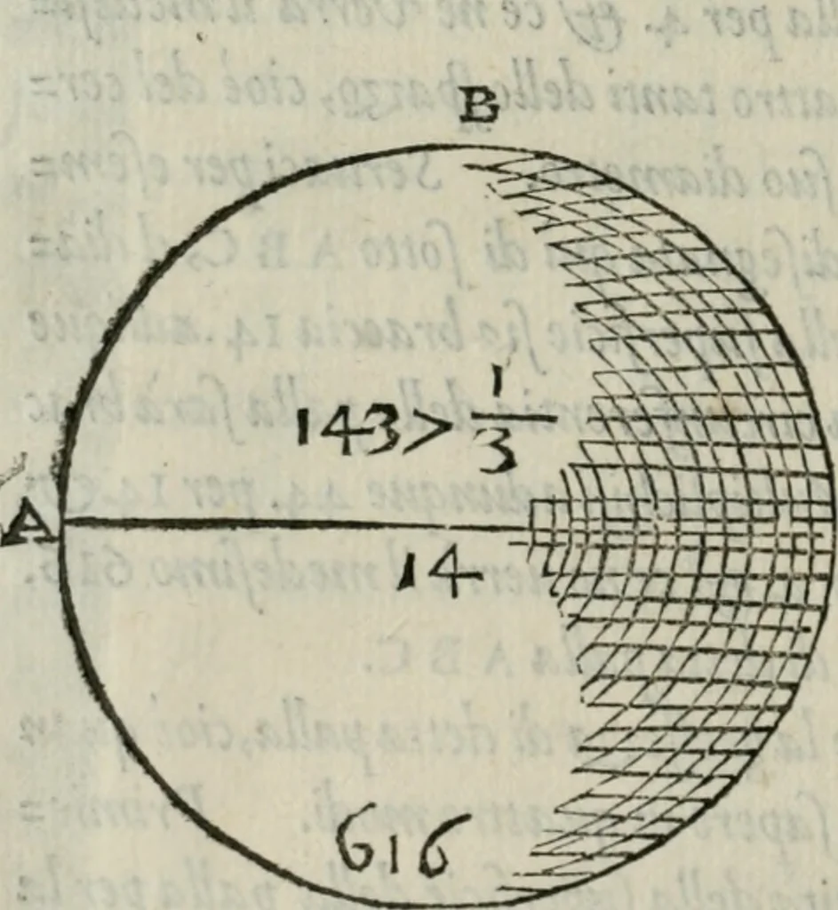 An illustration from Del modo di misvrare : le distantie, le superficie, i corpi, le piante, le prouincie, le prospettiue, & tutte le altre cose terrene, che possono occorrere a gli huomini, secondo le uere regole d'Euclide, & de gli altri piu lodati scrittori, 1564, leaf 181