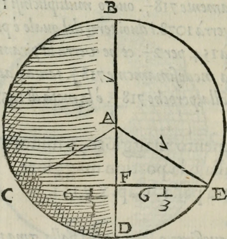 An illustration from Del modo di misvrare : le distantie, le superficie, i corpi, le piante, le prouincie, le prospettiue, & tutte le altre cose terrene, che possono occorrere a gli huomini, secondo le uere regole d'Euclide, & de gli altri piu lodati scrittori, 1564, leaf 183