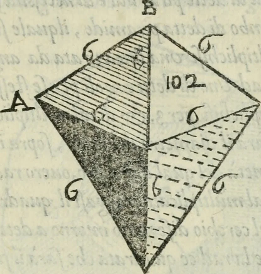 An illustration from Del modo di misvrare : le distantie, le superficie, i corpi, le piante, le prouincie, le prospettiue, & tutte le altre cose terrene, che possono occorrere a gli huomini, secondo le uere regole d'Euclide, & de gli altri piu lodati scrittori, 1564, leaf 186