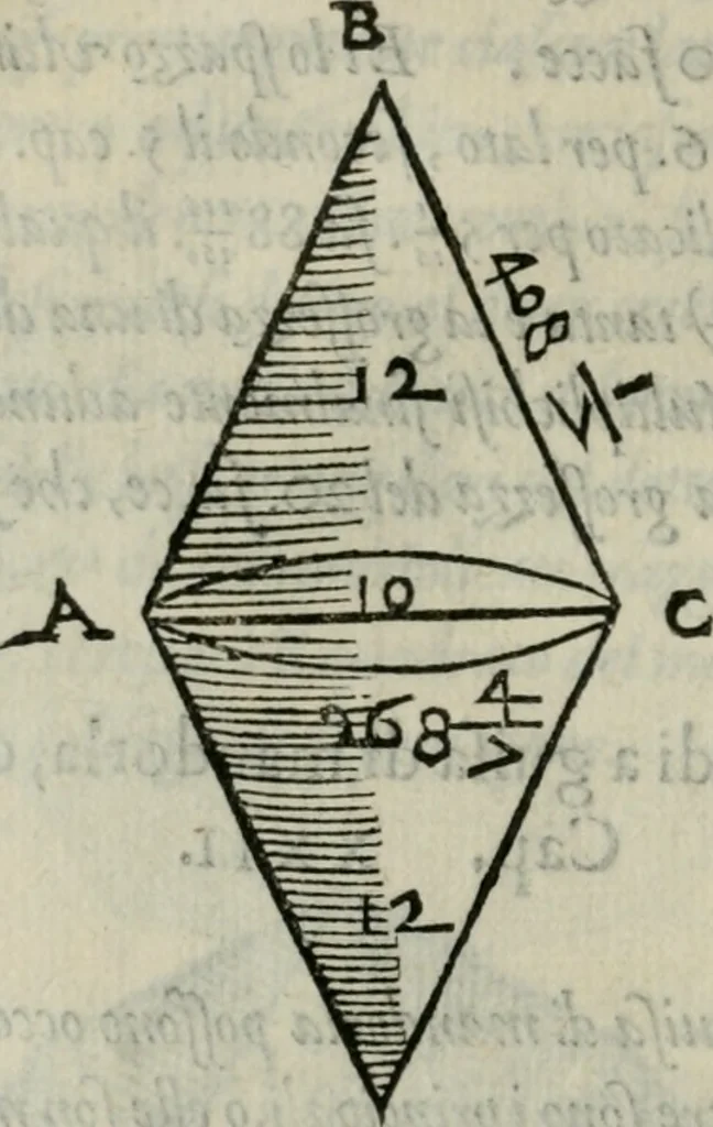 An illustration from Del modo di misvrare : le distantie, le superficie, i corpi, le piante, le prouincie, le prospettiue, & tutte le altre cose terrene, che possono occorrere a gli huomini, secondo le uere regole d'Euclide, & de gli altri piu lodati scrittori, 1564, leaf 191