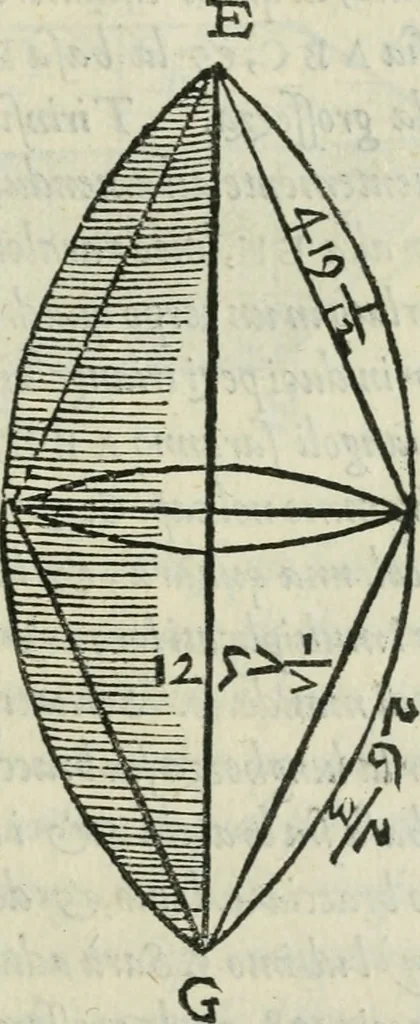 An illustration from Del modo di misvrare : le distantie, le superficie, i corpi, le piante, le prouincie, le prospettiue, & tutte le altre cose terrene, che possono occorrere a gli huomini, secondo le uere regole d'Euclide, & de gli altri piu lodati scrittori, 1564, leaf 192