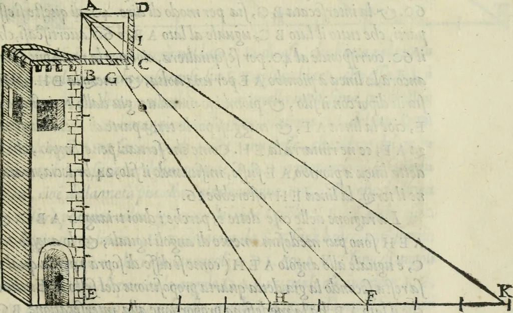 An illustration from Del modo di misvrare : le distantie, le superficie, i corpi, le piante, le prouincie, le prospettiue, & tutte le altre cose terrene, che possono occorrere a gli huomini, secondo le uere regole d'Euclide, & de gli altri piu lodati scrittori, 1564, leaf 20