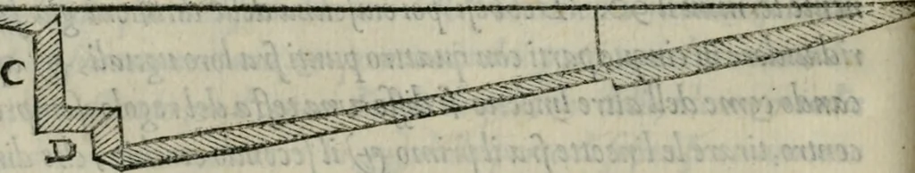 An illustration from Del modo di misvrare : le distantie, le superficie, i corpi, le piante, le prouincie, le prospettiue, & tutte le altre cose terrene, che possono occorrere a gli huomini, secondo le uere regole d'Euclide, & de gli altri piu lodati scrittori, 1564, leaf 203