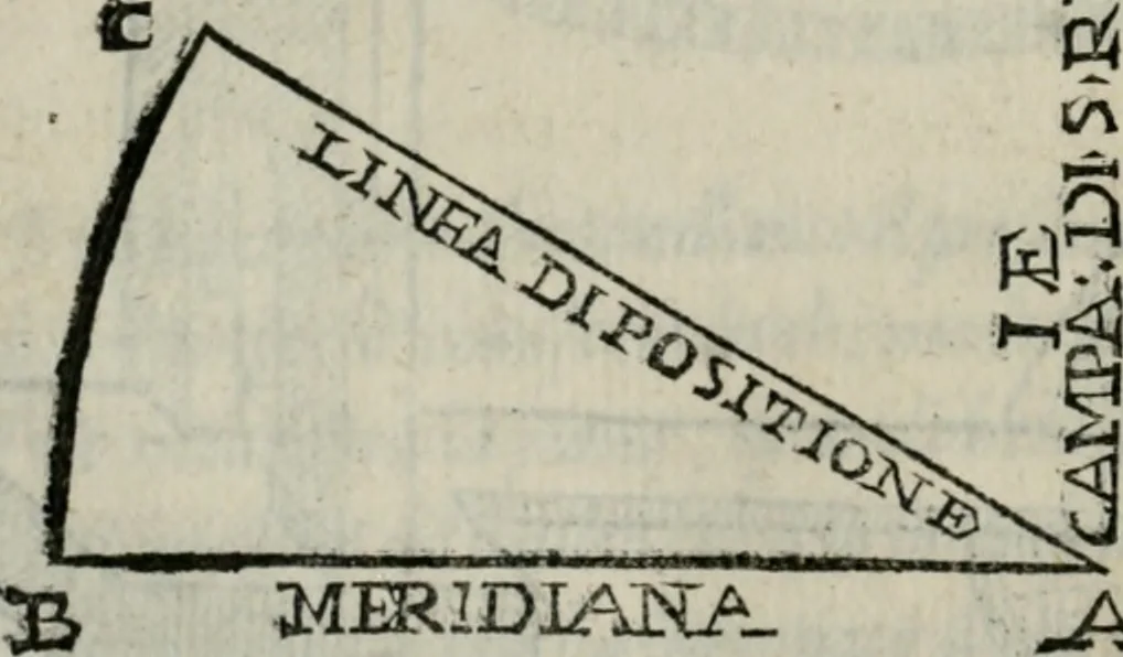 An illustration from Del modo di misvrare : le distantie, le superficie, i corpi, le piante, le prouincie, le prospettiue, & tutte le altre cose terrene, che possono occorrere a gli huomini, secondo le uere regole d'Euclide, & de gli altri piu lodati scrittori, 1564, leaf 211