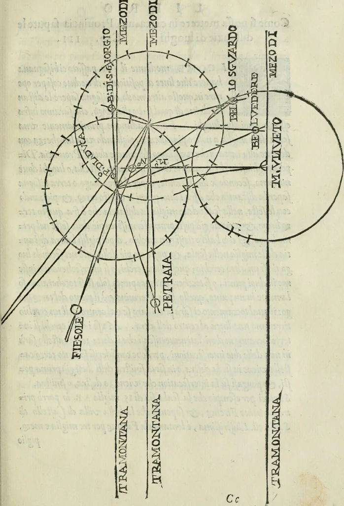 An illustration from Del modo di misvrare : le distantie, le superficie, i corpi, le piante, le prouincie, le prospettiue, & tutte le altre cose terrene, che possono occorrere a gli huomini, secondo le uere regole d'Euclide, & de gli altri piu lodati scrittori, 1564, leaf 216