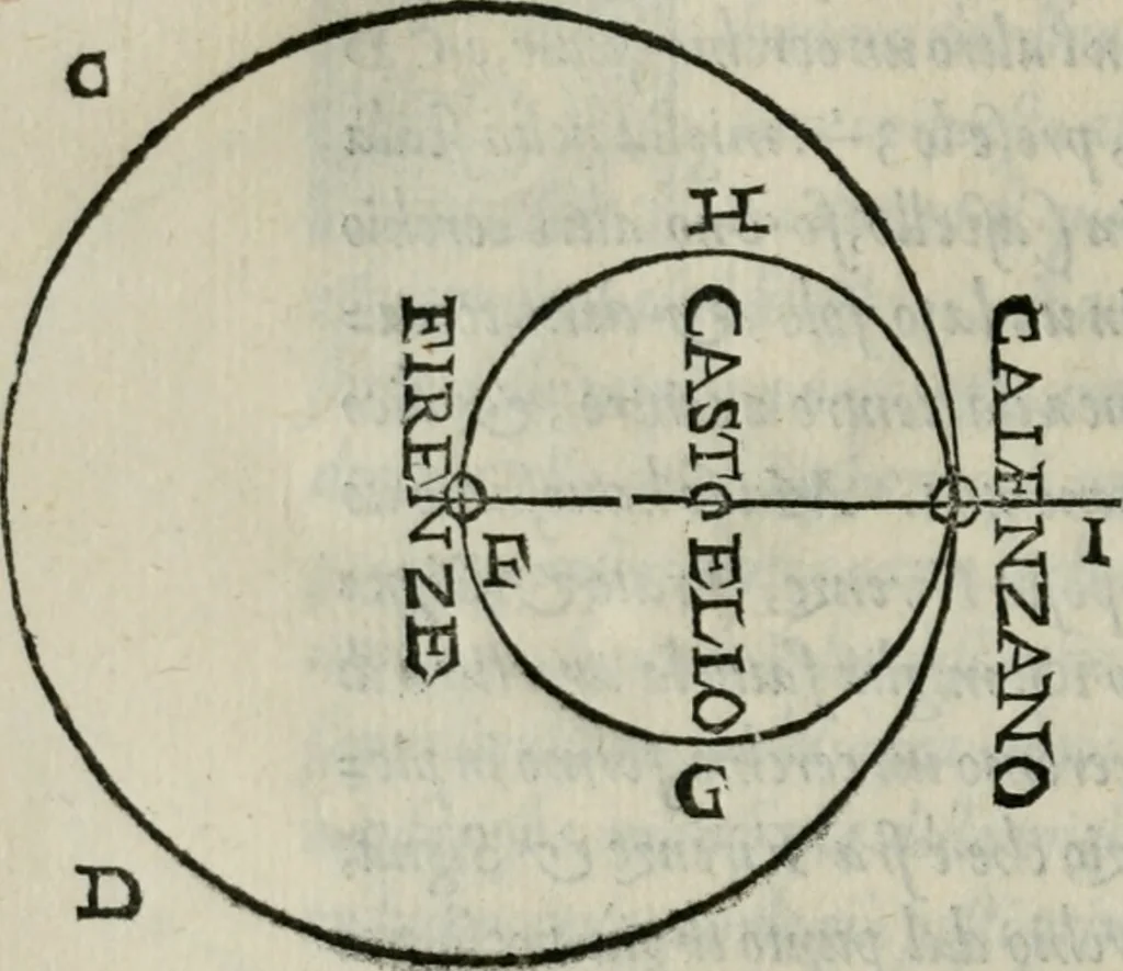 An illustration from Del modo di misvrare : le distantie, le superficie, i corpi, le piante, le prouincie, le prospettiue, & tutte le altre cose terrene, che possono occorrere a gli huomini, secondo le uere regole d'Euclide, & de gli altri piu lodati scrittori, 1564, leaf 219