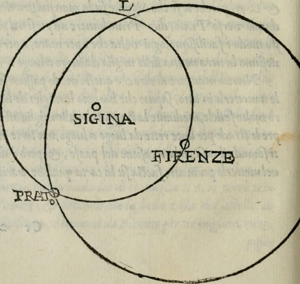 An illustration from Del modo di misvrare : le distantie, le superficie, i corpi, le piante, le prouincie, le prospettiue, & tutte le altre cose terrene, che possono occorrere a gli huomini, secondo le uere regole d'Euclide, & de gli altri piu lodati scrittori, 1564, leaf 219
