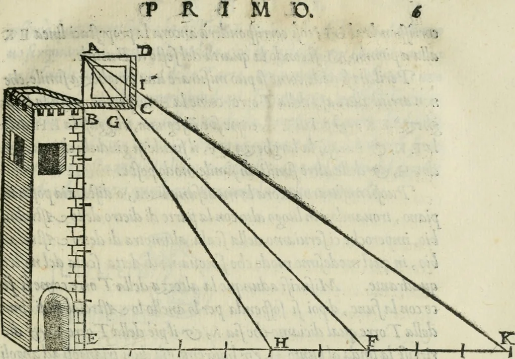 An illustration from Del modo di misvrare : le distantie, le superficie, i corpi, le piante, le prouincie, le prospettiue, & tutte le altre cose terrene, che possono occorrere a gli huomini, secondo le uere regole d'Euclide, & de gli altri piu lodati scrittori, 1564, leaf 22