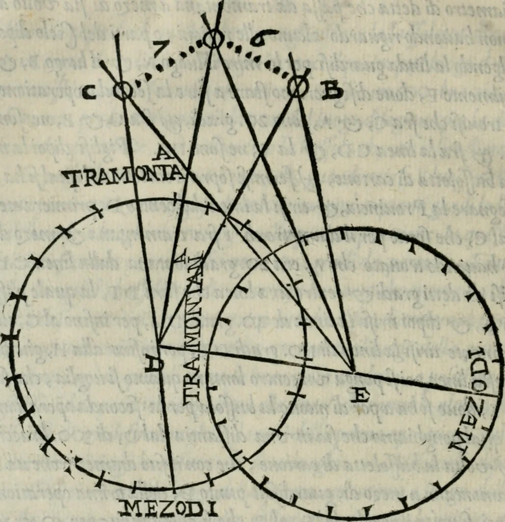 An illustration from Del modo di misvrare : le distantie, le superficie, i corpi, le piante, le prouincie, le prospettiue, & tutte le altre cose terrene, che possono occorrere a gli huomini, secondo le uere regole d'Euclide, & de gli altri piu lodati scrittori, 1564, leaf 225