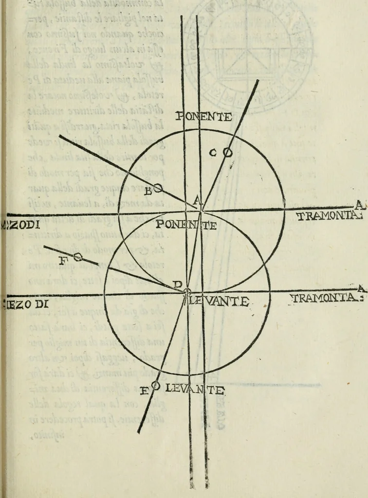 An illustration from Del modo di misvrare : le distantie, le superficie, i corpi, le piante, le prouincie, le prospettiue, & tutte le altre cose terrene, che possono occorrere a gli huomini, secondo le uere regole d'Euclide, & de gli altri piu lodati scrittori, 1564, leaf 228