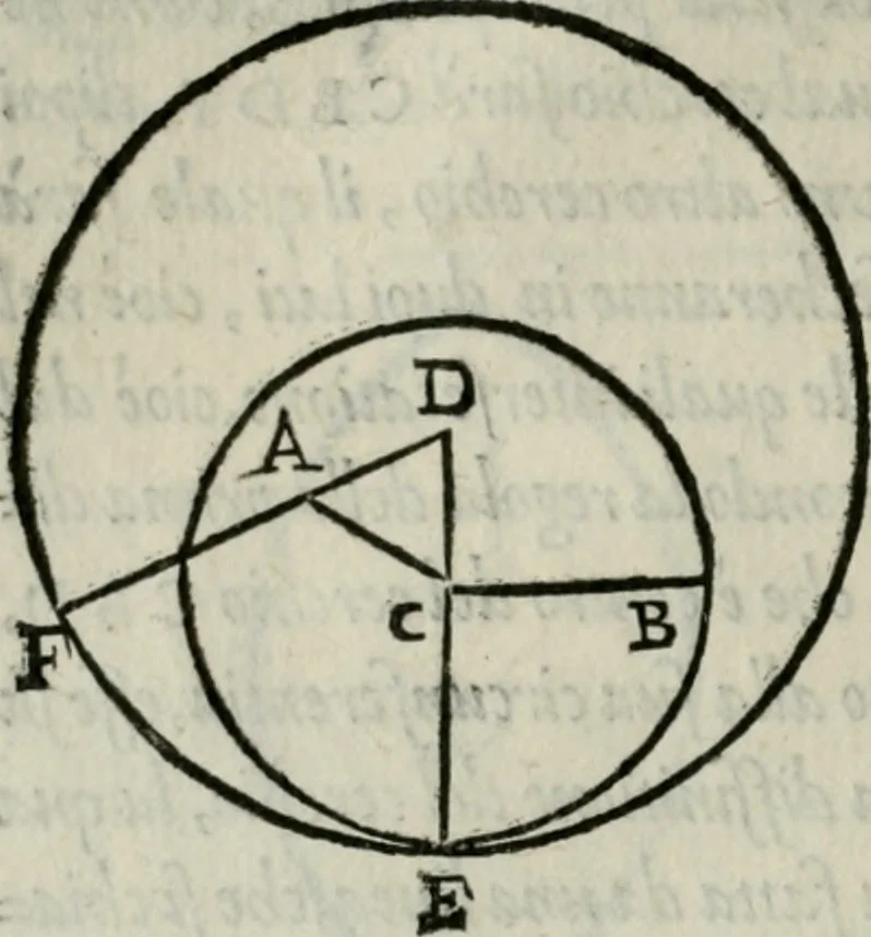 An illustration from Del modo di misvrare : le distantie, le superficie, i corpi, le piante, le prouincie, le prospettiue, & tutte le altre cose terrene, che possono occorrere a gli huomini, secondo le uere regole d'Euclide, & de gli altri piu lodati scrittori, 1564, leaf 235