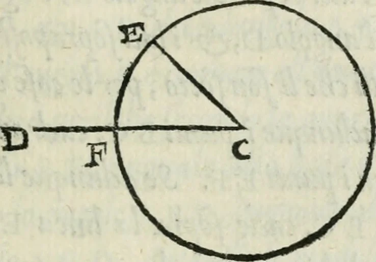 An illustration from Del modo di misvrare : le distantie, le superficie, i corpi, le piante, le prouincie, le prospettiue, & tutte le altre cose terrene, che possono occorrere a gli huomini, secondo le uere regole d'Euclide, & de gli altri piu lodati scrittori, 1564, leaf 236