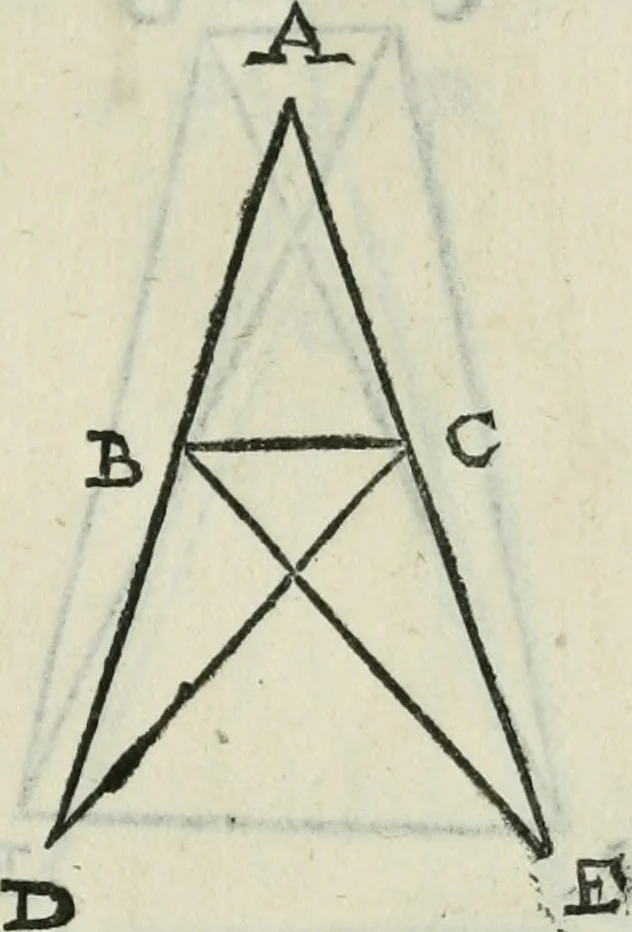 An illustration from Del modo di misvrare : le distantie, le superficie, i corpi, le piante, le prouincie, le prospettiue, & tutte le altre cose terrene, che possono occorrere a gli huomini, secondo le uere regole d'Euclide, & de gli altri piu lodati scrittori, 1564, leaf 238