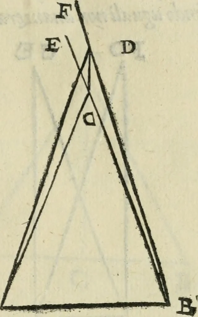 An illustration from Del modo di misvrare : le distantie, le superficie, i corpi, le piante, le prouincie, le prospettiue, & tutte le altre cose terrene, che possono occorrere a gli huomini, secondo le uere regole d'Euclide, & de gli altri piu lodati scrittori, 1564, leaf 240