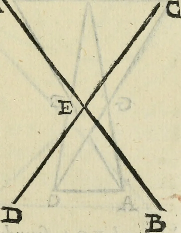 An illustration from Del modo di misvrare : le distantie, le superficie, i corpi, le piante, le prouincie, le prospettiue, & tutte le altre cose terrene, che possono occorrere a gli huomini, secondo le uere regole d'Euclide, & de gli altri piu lodati scrittori, 1564, leaf 244