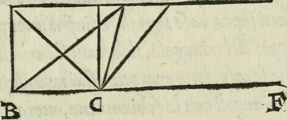 An illustration from Del modo di misvrare : le distantie, le superficie, i corpi, le piante, le prouincie, le prospettiue, & tutte le altre cose terrene, che possono occorrere a gli huomini, secondo le uere regole d'Euclide, & de gli altri piu lodati scrittori, 1564, leaf 258