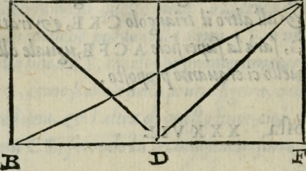 An illustration from Del modo di misvrare : le distantie, le superficie, i corpi, le piante, le prouincie, le prospettiue, & tutte le altre cose terrene, che possono occorrere a gli huomini, secondo le uere regole d'Euclide, & de gli altri piu lodati scrittori, 1564, leaf 259