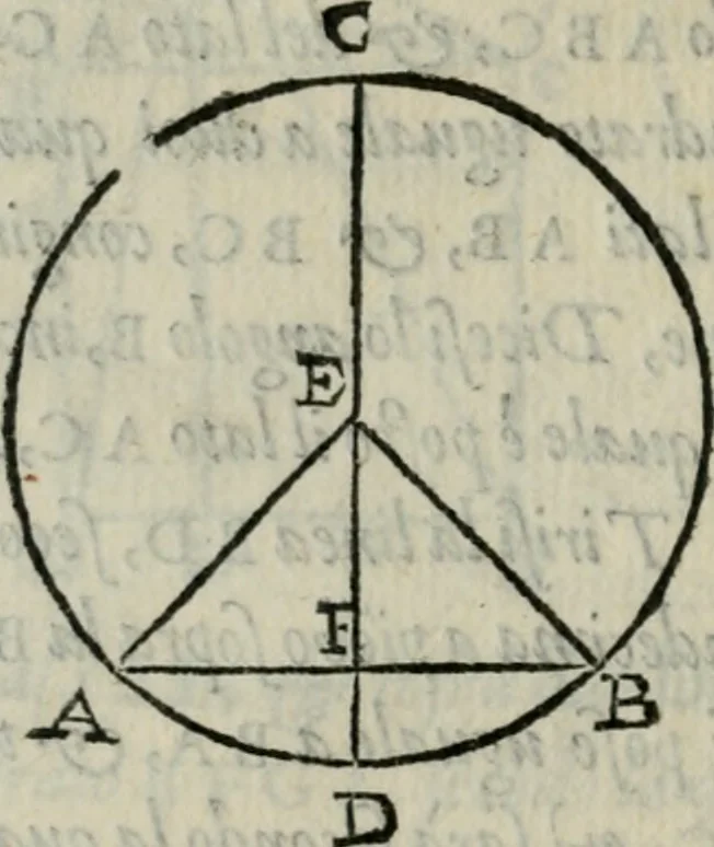 An illustration from Del modo di misvrare : le distantie, le superficie, i corpi, le piante, le prouincie, le prospettiue, & tutte le altre cose terrene, che possono occorrere a gli huomini, secondo le uere regole d'Euclide, & de gli altri piu lodati scrittori, 1564, leaf 263