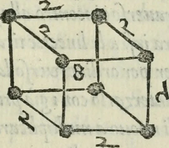 An illustration from Del modo di misvrare : le distantie, le superficie, i corpi, le piante, le prouincie, le prospettiue, & tutte le altre cose terrene, che possono occorrere a gli huomini, secondo le uere regole d'Euclide, & de gli altri piu lodati scrittori, 1564, leaf 278