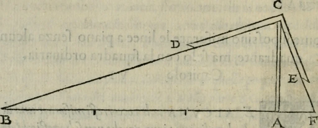 An illustration from Del modo di misvrare : le distantie, le superficie, i corpi, le piante, le prouincie, le prospettiue, & tutte le altre cose terrene, che possono occorrere a gli huomini, secondo le uere regole d'Euclide, & de gli altri piu lodati scrittori, 1564, leaf 29