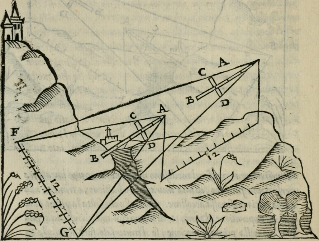 An illustration from Del modo di misvrare : le distantie, le superficie, i corpi, le piante, le prouincie, le prospettiue, & tutte le altre cose terrene, che possono occorrere a gli huomini, secondo le uere regole d'Euclide, & de gli altri piu lodati scrittori, 1564, leaf 33