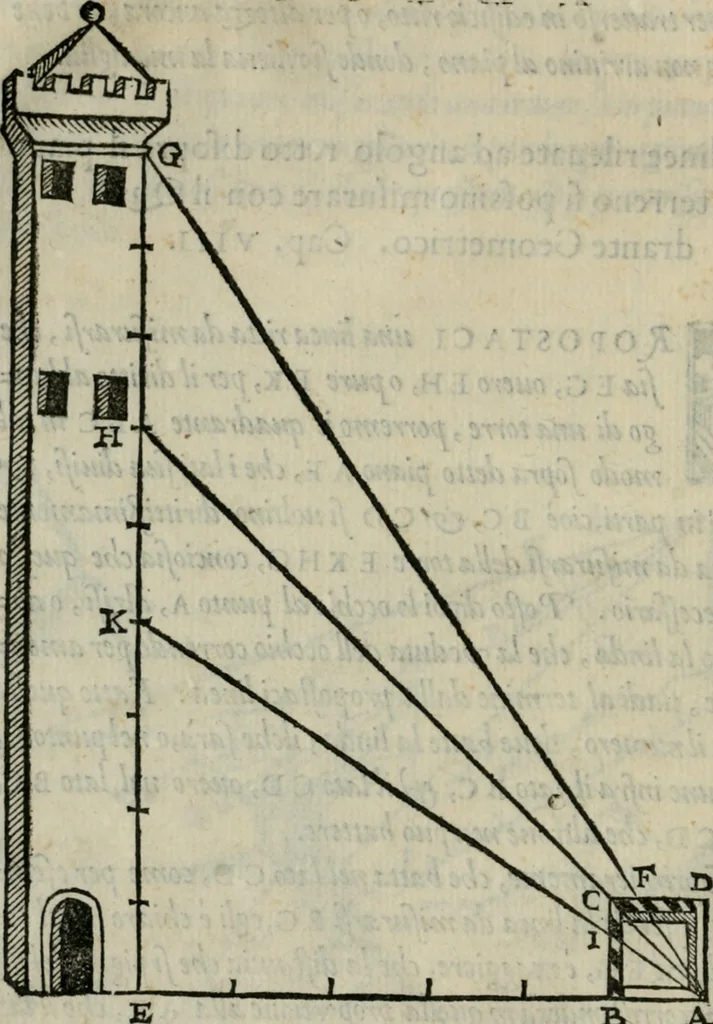 An illustration from Del modo di misvrare : le distantie, le superficie, i corpi, le piante, le prouincie, le prospettiue, & tutte le altre cose terrene, che possono occorrere a gli huomini, secondo le uere regole d'Euclide, & de gli altri piu lodati scrittori, 1564, leaf 35