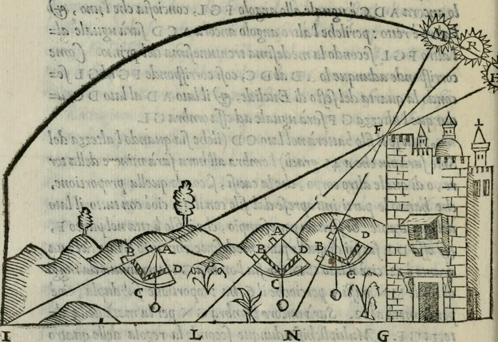 An illustration from Del modo di misvrare : le distantie, le superficie, i corpi, le piante, le prouincie, le prospettiue, & tutte le altre cose terrene, che possono occorrere a gli huomini, secondo le uere regole d'Euclide, & de gli altri piu lodati scrittori, 1564, leaf 41