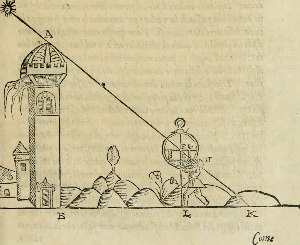 An illustration from Del modo di misvrare : le distantie, le superficie, i corpi, le piante, le prouincie, le prospettiue, & tutte le altre cose terrene, che possono occorrere a gli huomini, secondo le uere regole d'Euclide, & de gli altri piu lodati scrittori, 1564, leaf 48
