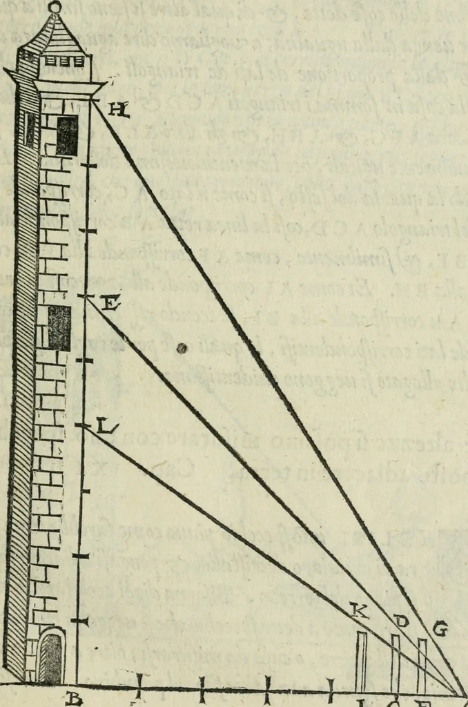 An illustration from Del modo di misvrare : le distantie, le superficie, i corpi, le piante, le prouincie, le prospettiue, & tutte le altre cose terrene, che possono occorrere a gli huomini, secondo le uere regole d'Euclide, & de gli altri piu lodati scrittori, 1564, leaf 60